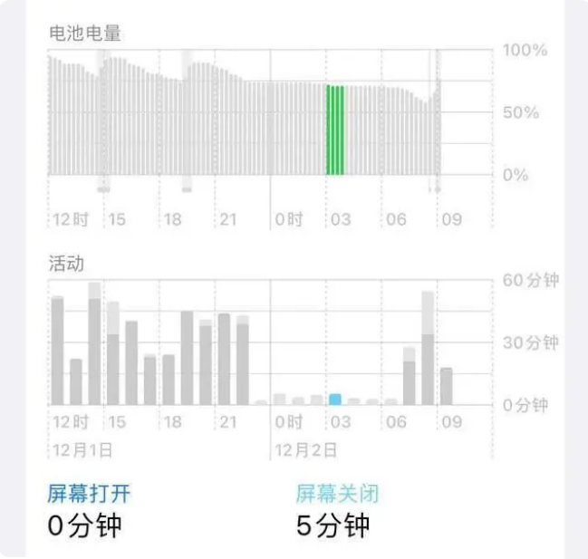 千家镇苹果服务网点分享iOS16.1.2值得升级吗？ 